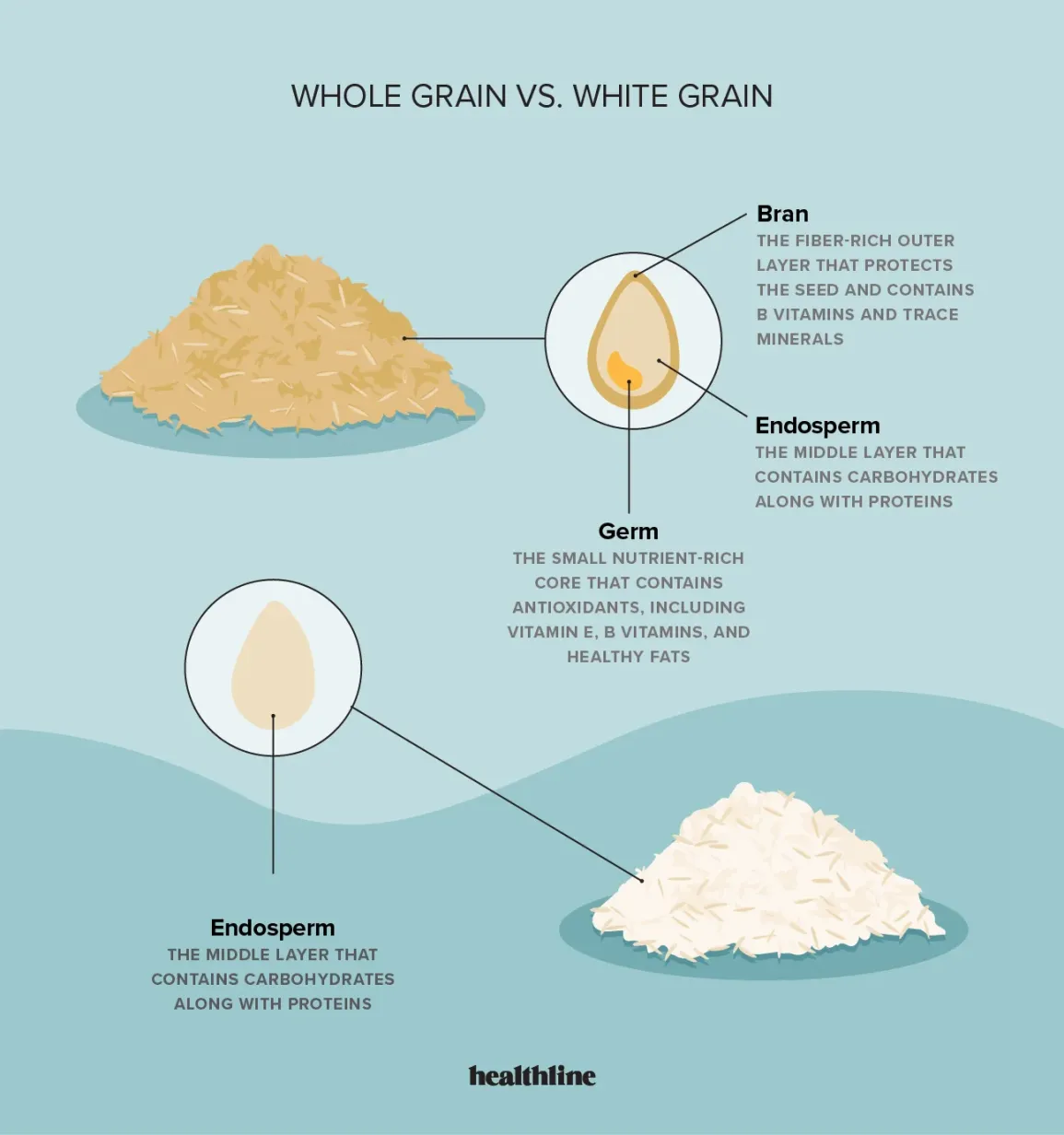 Do you love rice wine but hate the fact that it’s high in calories?